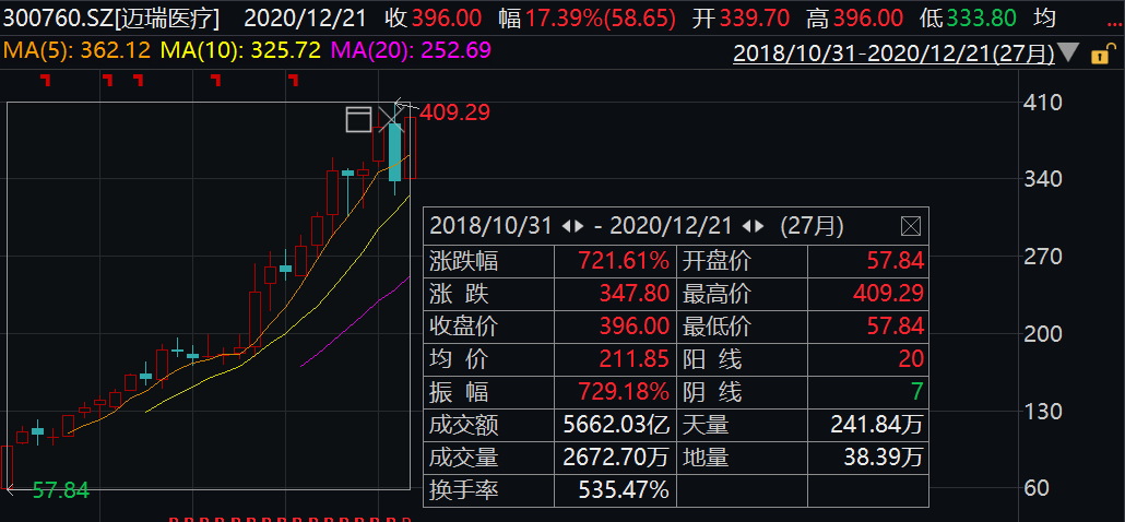 新澳門免費資料大卡香港,光伏設備板塊短線拉升 福萊特漲停