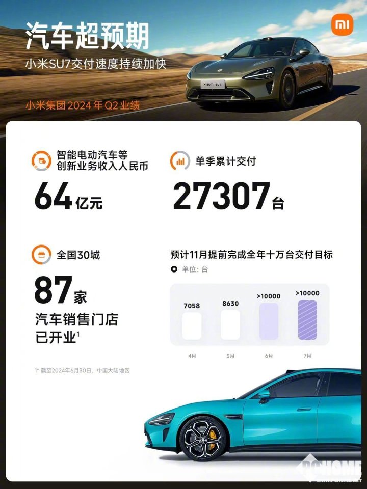 澳門開虎下期必開什么,小米汽車今年智駕研發(fā)預算35億元