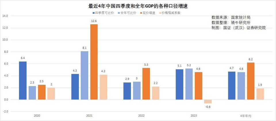 2025年澳門彩天天開獎,誰支撐起2024中國GDP這5%的增長