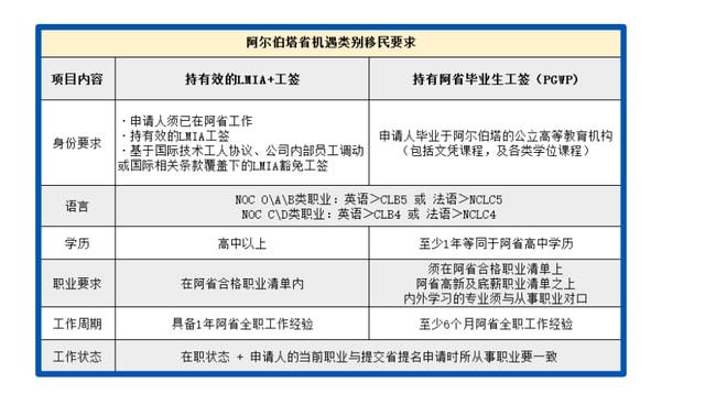 上期開特下期出特公式,利比亞遣返一批非法移民