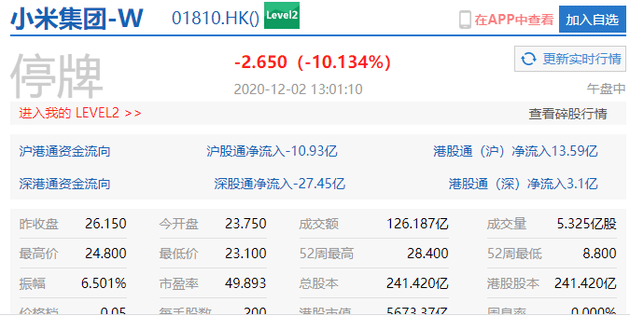 管家婆2025年精準資料四肖,小米集團市值突破萬億港元