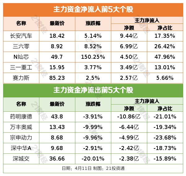 新澳門今晚開獎結果開獎2025年份查詢表,消費品以舊換新“加速度”