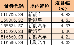 開關(guān)與照明燈具 第55頁(yè)