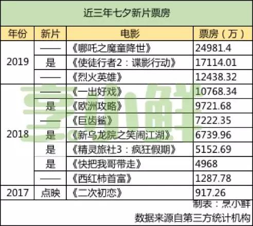 新澳門彩出號(hào)歷史記錄,《哪吒2》為何成票房口碑雙冠王