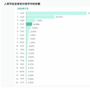 網(wǎng)址導(dǎo)航奧門(mén)四不像,人民幣重回全球第四大活躍支付貨幣