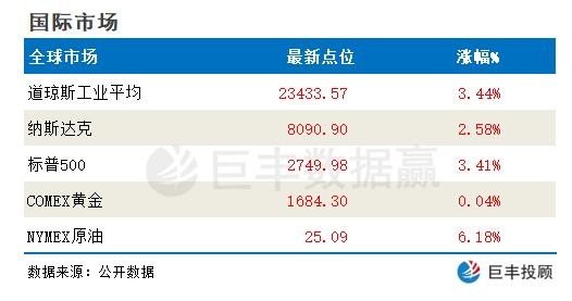 澳門(mén)神算子網(wǎng),國(guó)際油價(jià)開(kāi)啟“狂飆”模式