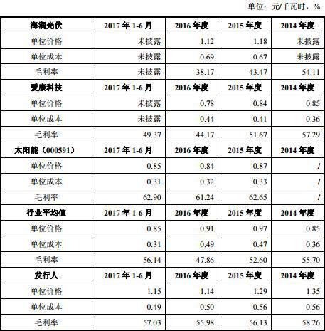 獨(dú)家十八碼,有人起拍價1元拿下江蘇一公司80%股權(quán)