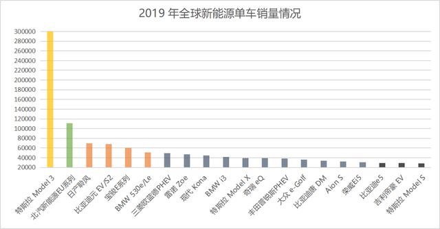 852020.com,特斯拉全球年銷量首現(xiàn)負增長