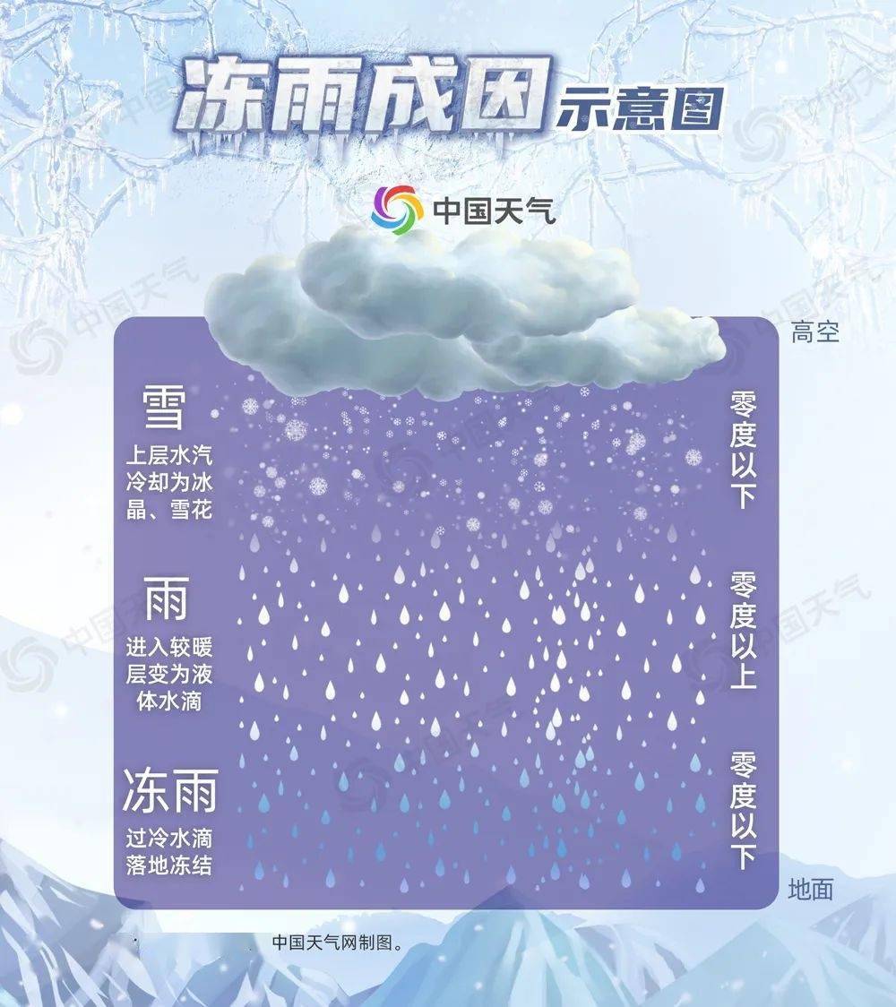 天下彩9944CC圖文資訊大全更多,春節(jié)前有一輪雨雪降溫