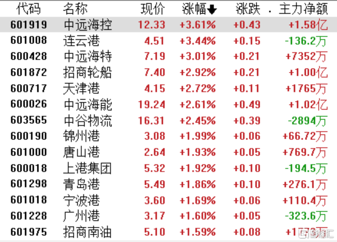 118圖庫(kù) 彩圖118庫(kù) 192.168.0.1,節(jié)后A股上漲概率高達(dá)7成