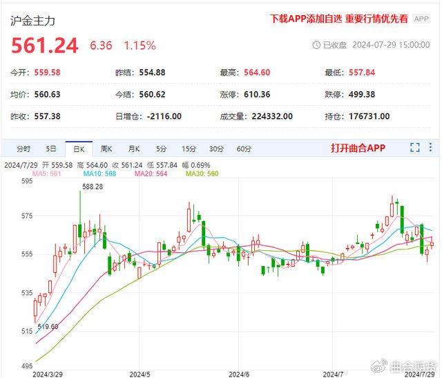 二四六香港持碼走勢,年輕人成黃金首飾主流消費(fèi)群體