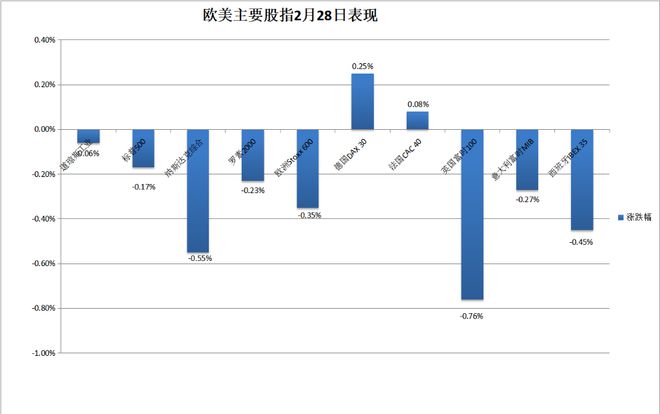 長(zhǎng)沙新奧燃?xì)庥邢薰菊衅感畔?中長(zhǎng)期美債收益率跌約10個(gè)基點(diǎn)