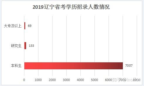 澳門寶典2025年最新版免費,公務(wù)員省考：學(xué)歷要求越來越高