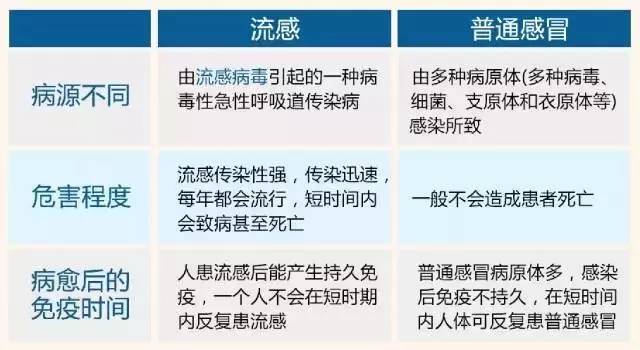 香港特馬期期開獎結(jié)果,當前流感99%以上為甲流