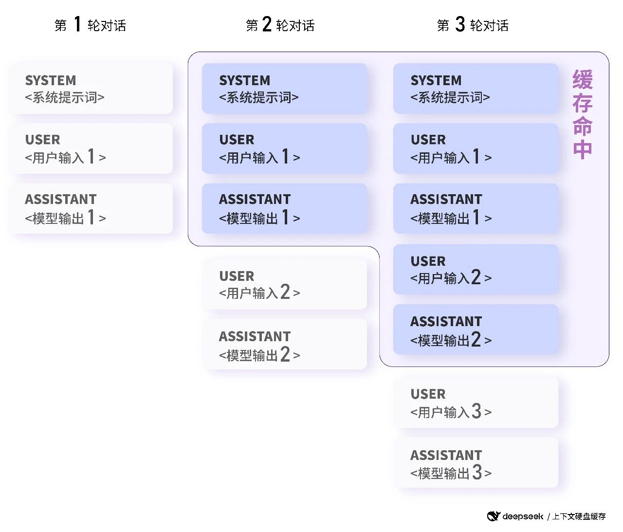 今晚澳門開獎號碼結(jié)果326期,DeepSeek創(chuàng)始人稱過年要躲起來