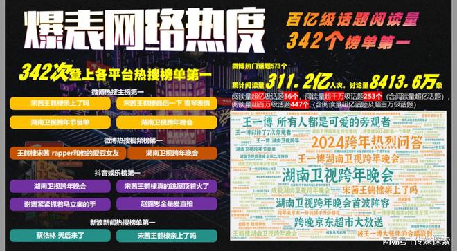 2025年澳門正版資料大全免費(fèi)澳門掛牌,超7200萬人次“博物館里過大年”