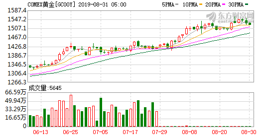 香港正版全年免費(fèi)資料公開,美股三大股指期貨下跌