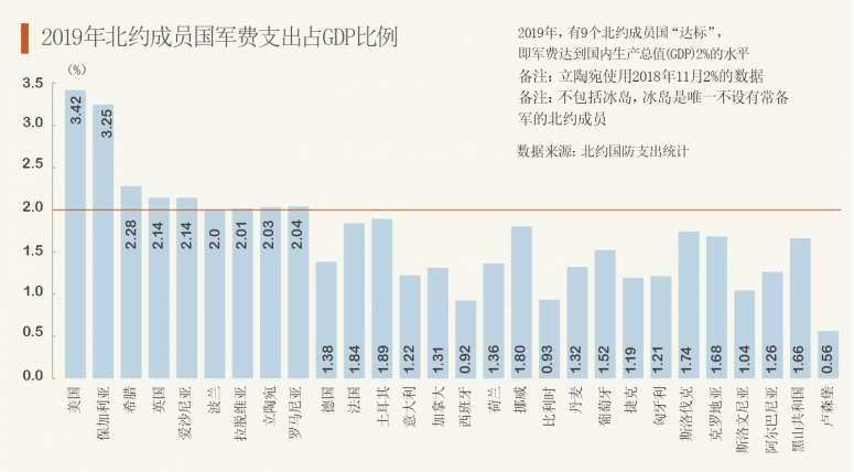 626969澳門資料大全澳門六,特朗普喊話北約成員 軍費(fèi)加到GDP5%