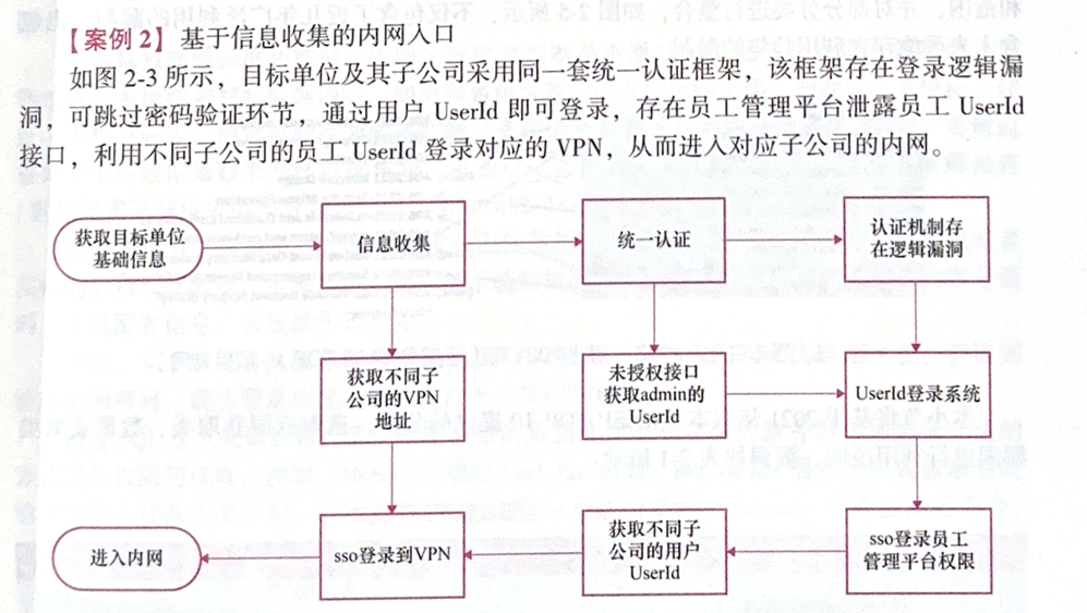 2025年3月 第170頁