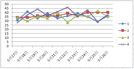 澳門資料庫(kù)走勢(shì)圖的最佳選擇解析說(shuō)明——UHD版14.27.78探索，實(shí)地解析說(shuō)明_輕量版73.34.52