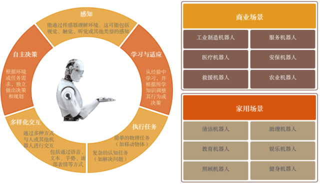 開關與照明燈具 第4頁