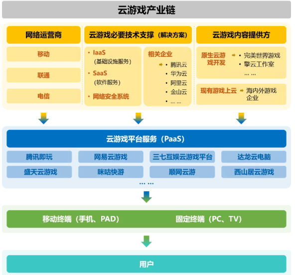 為愛所癡