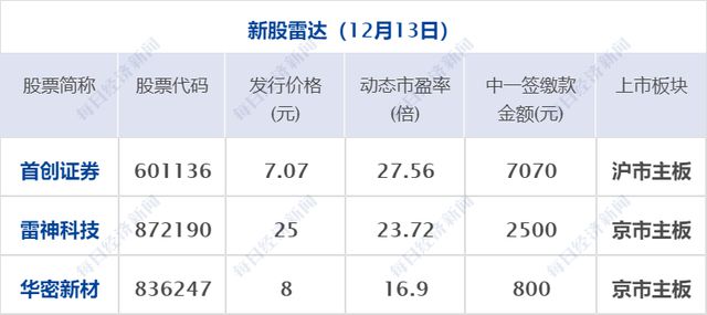 今年十二生肖排序表數(shù)字,步行街觀賞魚一夜之間大量死亡預(yù)測(cè)解答解釋定義_望版92.85.39