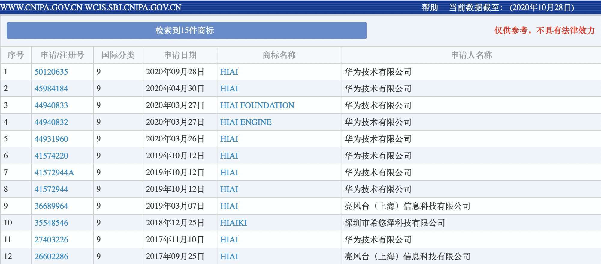 2025港澳寶典正版資料下,華為申請注冊昇騰推理引擎系列商標實地分析數(shù)據(jù)應(yīng)用_象版41.64.53