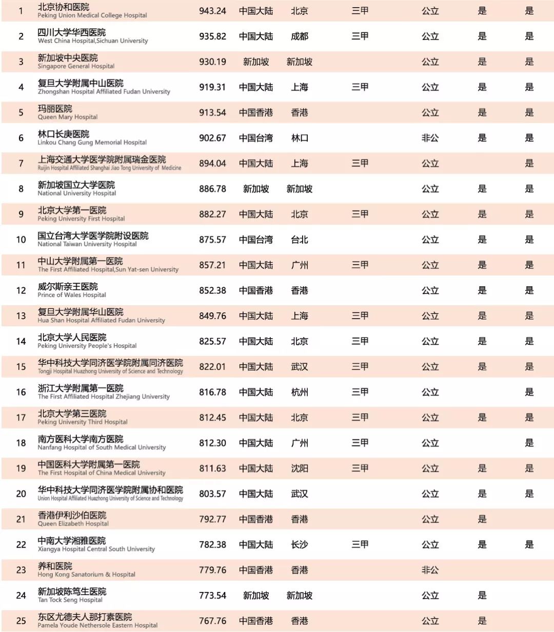 澳門第53期開獎結果公布表,兩位華人坐鎮(zhèn)Grok 3發(fā)布會C位迅速處理解答問題_10DM99.99.26