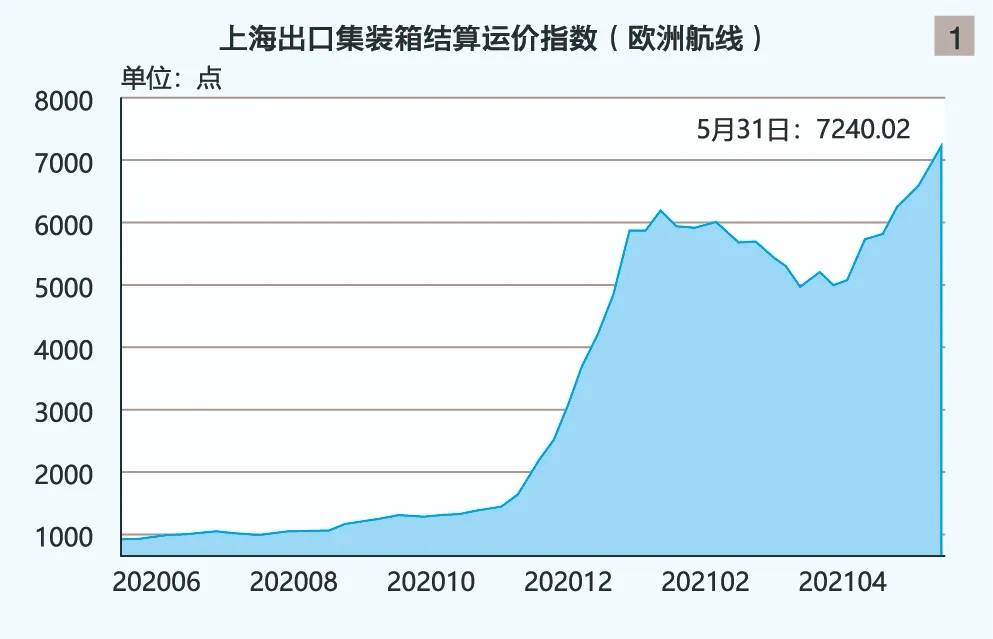 澳門彩出號(hào)綜合走勢(shì)2025,中國出口集裝箱運(yùn)輸市場(chǎng)呈恢復(fù)態(tài)勢(shì)數(shù)據(jù)引導(dǎo)計(jì)劃執(zhí)行_Nexus13.38.78