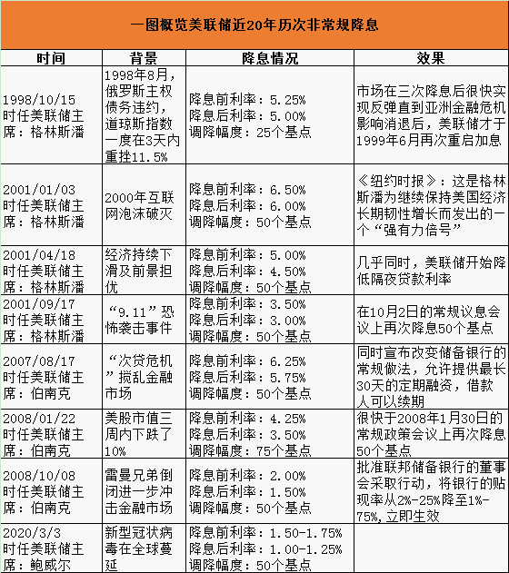 2025澳門龍門客棧資料,策略師：美聯(lián)儲6月份再降息已無阻礙全面分析應(yīng)用數(shù)據(jù)_重版86.74.64