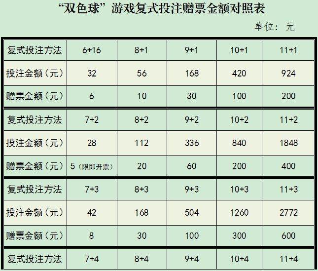 游戲雙色球資料,泰國總理：我是華裔血統(tǒng)精準(zhǔn)解答解釋定義_祝版30.49.75