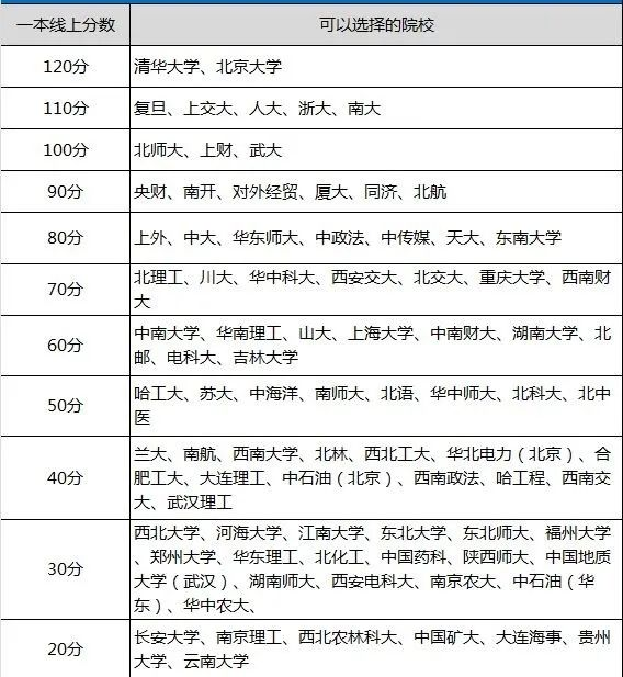 985和211分數(shù)一覽表出爐,《哪吒2》總票房突破120億詳細解答解釋定義_基礎版59.94.11