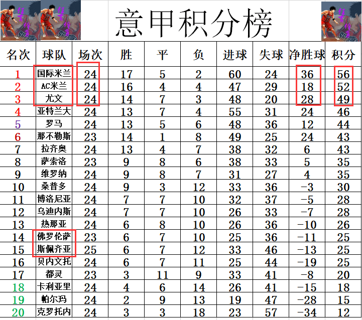 澳門(mén)1肖一碼36圍是多少號(hào)呢怎么算準(zhǔn)確了,國(guó)際米蘭2-0費(fèi)耶諾德經(jīng)典解讀說(shuō)明_RemixOS13.84.89