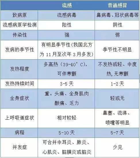 2025年奧門天天采,目前流感病毒99%以上為甲流可靠執(zhí)行計(jì)劃_黃金版71.83.97