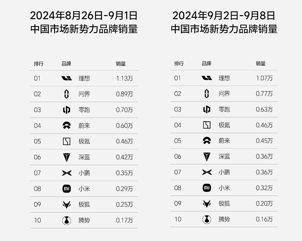 澳門近20期開獎(jiǎng)記錄查詢表格下載,超越BBA 豪車市場(chǎng)進(jìn)入小米時(shí)刻實(shí)地應(yīng)用驗(yàn)證數(shù)據(jù)_雕版43.56.55