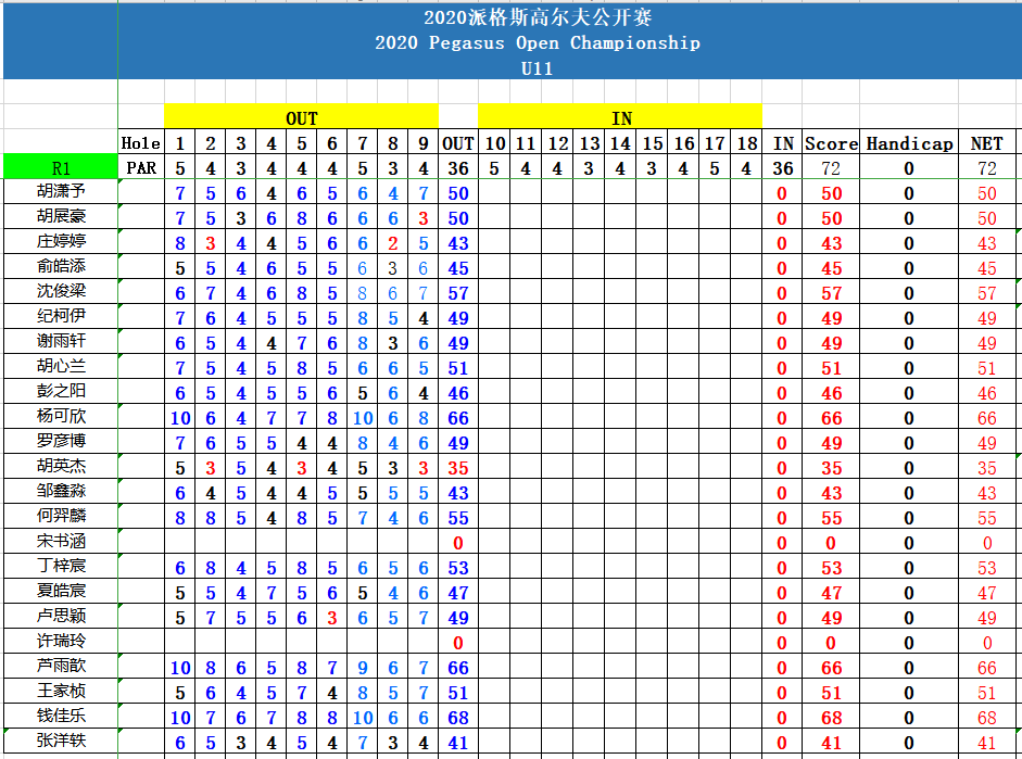 生肖碼數(shù)字表,侯志強：謝文能真正漲球了創(chuàng)新策略推廣_Advanced78.38.35