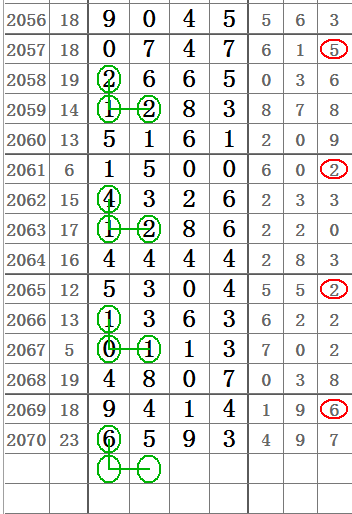 6合數(shù)有哪些數(shù)字組成,女生1000元在銀行存了24年快捷解決方案_超值版51.70.16