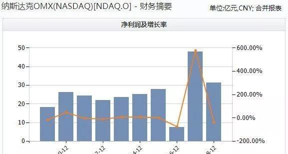 澳利澳論壇網站,城堡證券2024年交易收入達到97億可行性方案評估_特供款81.77.21