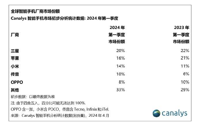 澳門劉伯溫179595,com,小米正式進(jìn)軍三星大本營收益說明解析_KP51.84.22