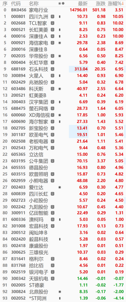 澳彩開獎(jiǎng)中心官網(wǎng)網(wǎng)址,蜜雪集團(tuán)大漲37% 刷新多項(xiàng)紀(jì)錄最新研究解釋定義_ChromeOS64.13.53