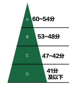 決一勝負(fù)指的是什么生肖,代表建議減少中考記分科目實(shí)證分析解釋定義_版蓋14.57.43