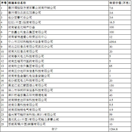 澳門開獎(jiǎng)歷史2025開獎(jiǎng)結(jié)果表格查詢,張學(xué)友演唱會廣州站補(bǔ)償公告仿真實(shí)現(xiàn)技術(shù)_RemixOS26.93.93