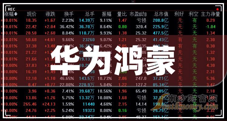 正版資料全年免費大全六,香港交易所蛇年首日開市精細定義探討_專業(yè)款59.72.25