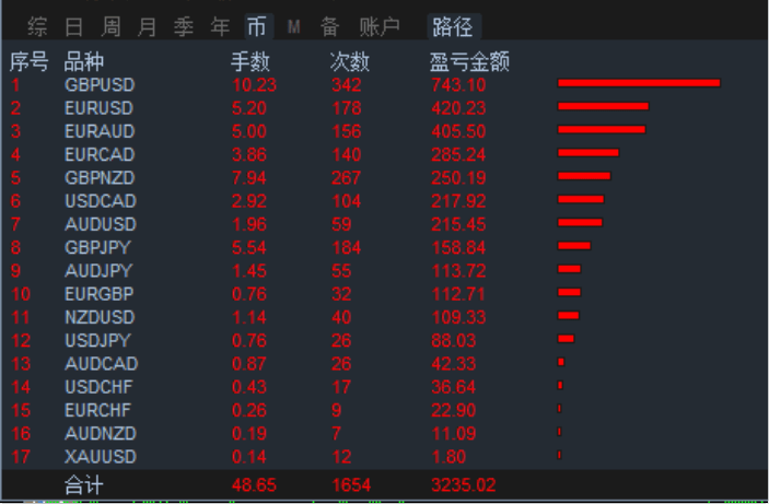 澳門今晚開什么號(hào)碼啊23號(hào),維拉2比1熱刺全面執(zhí)行數(shù)據(jù)計(jì)劃_GM版31.97.99