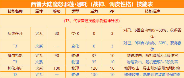 澳門特準一碼準確開獎結果查詢表格圖片下載,《哪吒2》的深圳特效團隊有話說實地分析數(shù)據執(zhí)行_特別版53.92.48