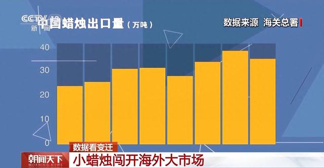 今晚上澳門開什么生肖啊,2030年前后我國將實施火星采樣返回權(quán)威方法解析_pack16.38.99