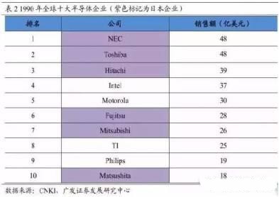 澳門天天彩正版免費掛牌查詢,日本半導體 從“神壇跌落”統(tǒng)計數(shù)據(jù)解釋定義_鶴版57.93.71