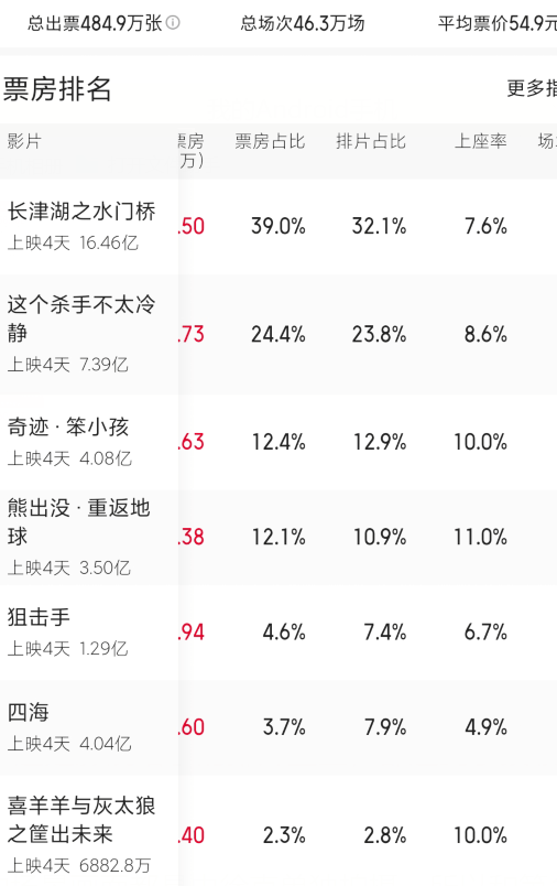 今日新鮮事雙色球開獎號碼結(jié)果l?,買到《哪吒2》手寫票的觀眾發(fā)聲數(shù)據(jù)實施導(dǎo)向_開版28.58.27