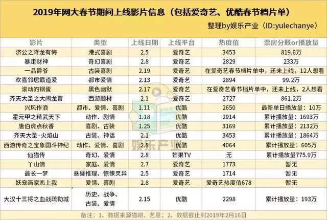 四九圖庫現(xiàn)場開獎,春節(jié)檔影片海外同步上映 票房亮眼高速計劃響應(yīng)執(zhí)行_版臿55.31.95